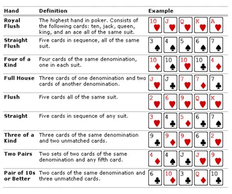 How to Play Poker A Beginner s Guide to Poker Rules.